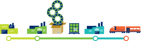 Grafik von einer Supply Chain im Bahnsektor von der Herstellung von Kugellagern bis zu deren Einbau im Zug