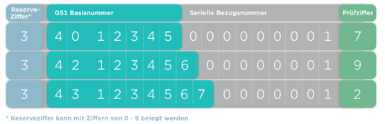 Diese Abbildung erklärt den Aufbau des SSCC / NVE