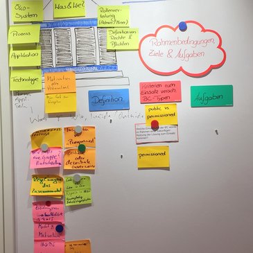 Foto: Whiteboard des Workshops 