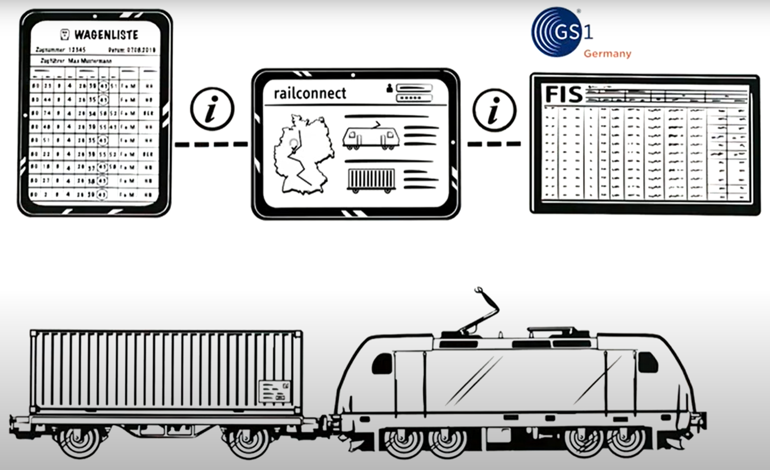 Grafik in schwarz-weiß: Videovorschau - Projekt Railconnect 